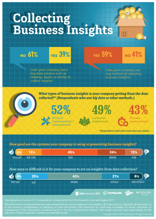 Big Data Definition, Process, Strategies and Resources | TRUE INTERACTION